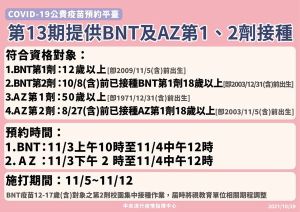 ▲第13期開放BNT疫苗與AZ疫苗預約。（圖／指揮中心提供）