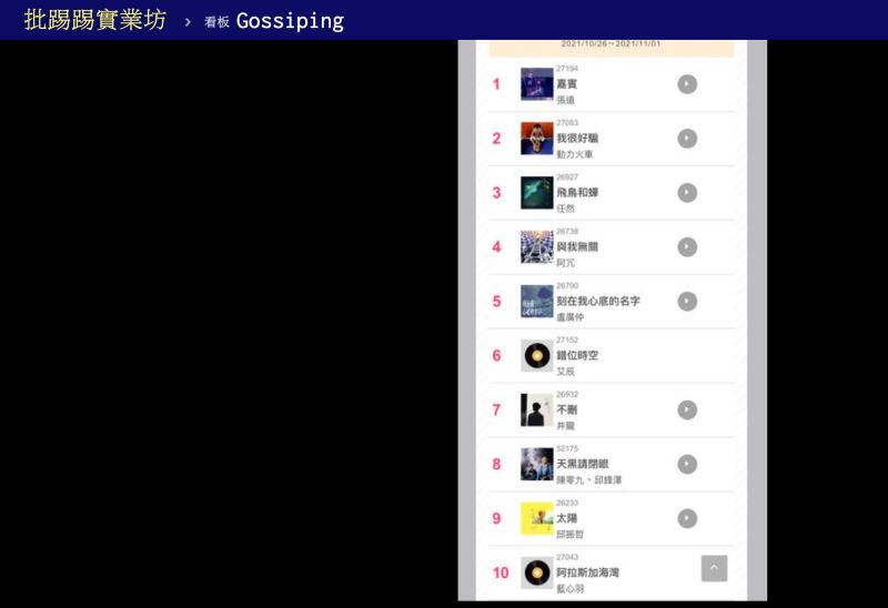 ▲原PO貼出KTV熱門歌曲排行榜的截圖。(圖/翻攝自PTT)