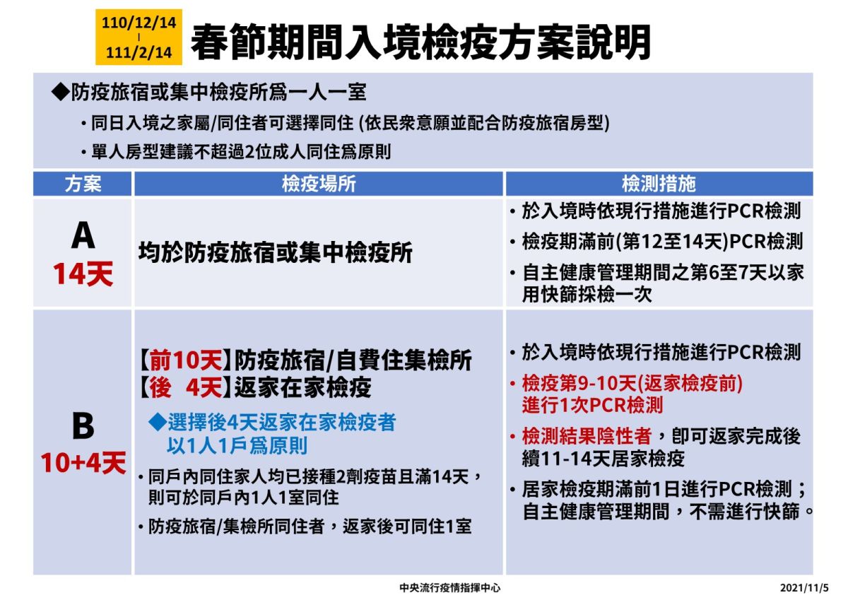 ▲針對春節返台「10+4」入境檢疫方案，造成預訂旅館民眾或接受預訂旅館困擾，陳時中表達歉意。（圖／指揮中心提供）