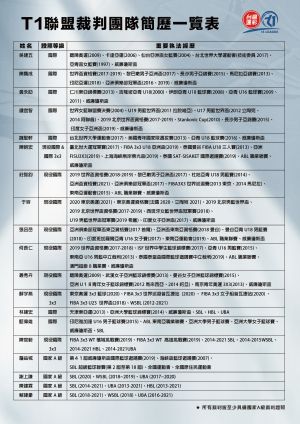 ▲台灣運彩xT1聯盟裁判簡歷表。（圖／台灣運彩xT1聯盟提供）