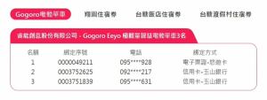 ▲Gogoro－Gogoro Eeyo 1極輕量智慧電動單車（3名）幸運得主。（圖／取自五倍券官網）