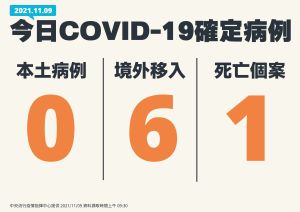 ▲今（9）日新增6例COVID-19境外移入確定病例，以及1例死亡個案。（圖／指揮中心）