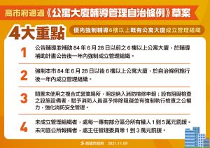 ▲高雄市政府今天市政會議通過《公寓大廈輔導管理自治條例》草案,修法4大重點。(圖/高市府提供) ▲高雄市政府今天市政會議通過《公寓大廈輔導管理自治條例》草案,修法4大重點。(圖/高市府提供)
