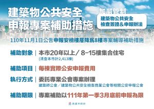 ▲高雄市將提供消安、公安申報專案補助。(圖/高市府提供) ▲高雄市將提供消安、公安申報專案補助。(圖/高市府提供)