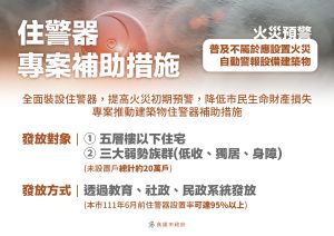 ▲高雄市將提供住警器專案補助,將透過教育、社政、民政系統發放,預估明年6月前,高雄市住警器設置率可達95%以上。(圖/高市府提供) ▲高雄市將提供住警器專案補助,將透過教育、社政、民政系統發放,預估明年6月前,高雄市住警器設置率可達95%以上。(圖/高市府提供)