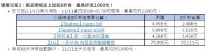 ▲蝦皮商城史上超殺8折券，最高折抵2000元。（圖／蝦皮購物提供）