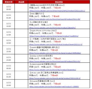 ▲樂天雙11購物節 11 至12日必買商品。(圖/台灣樂天提供) ▲樂天雙11購物節 11 至12日必買商品。(圖/台灣樂天提供)