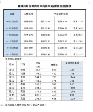 ▲台鐵EMU3000列車年底啟航。(圖/台鐵局提供) ▲台鐵EMU3000列車年底啟航,票價表曝光。(圖/台鐵局提供)