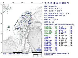 地牛翻身！震央宜蘭外海、芮氏規模5.3　雙北桃震度3級
