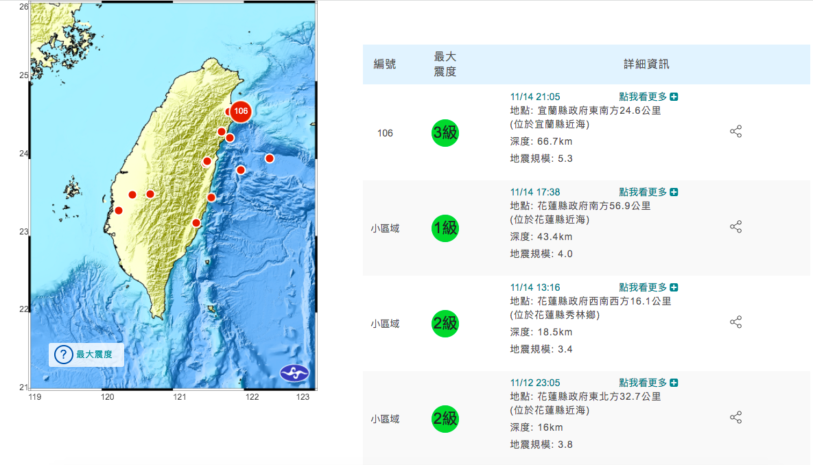 ▲氣象局指出，14日晚間宜蘭5.3地震，為10月24日規模6.5的餘震。（圖／氣象局）