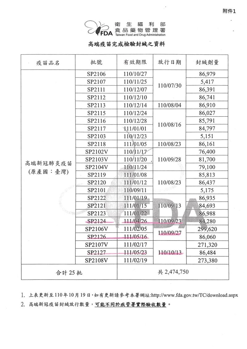 ▲高端疫苗檢驗封緘資料。