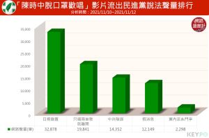 ▲陳時中影片流出民進黨說法（圖／網路溫度計提供）