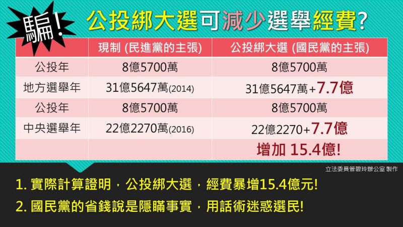 ▲(圖/翻攝自管碧玲臉書)