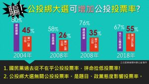管碧玲 公投 ▲(圖/翻攝自管碧玲臉書)
