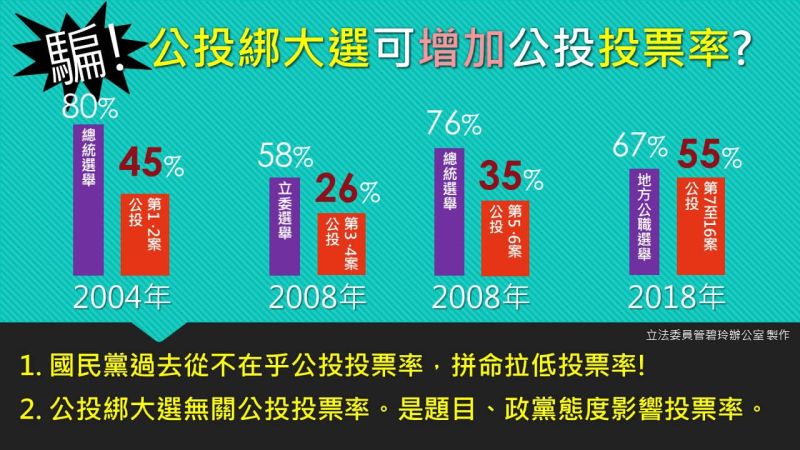 ▲(圖/翻攝自管碧玲臉書)