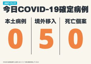 ▲今（17）日本土、死亡個案「雙+0」　境外增5例。（圖／指揮中心）