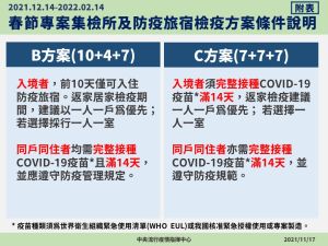 ▲春節專案集中檢疫所、防疫旅館方案條件說明（圖／指揮中心）