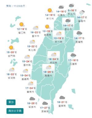 ▲全台各縣市下周氣溫預測。(圖/翻攝自鄭明典臉書) ▲全台各縣市下周氣溫預測。(圖/翻攝自鄭明典臉書)