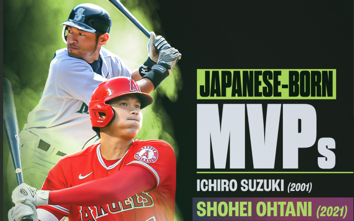 ▲鈴木一朗與大谷翔平都是MVP。（MLB推特）