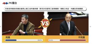 ▲NOWnews民調，針對「反萊豬」意見調查結果，不同意有68.69%同意票則是31.31%，此調查持續中，票數未必是最終結果。