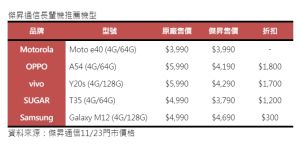 ▲傑昇通信長輩機推薦機型。（表／傑昇通信彙整）