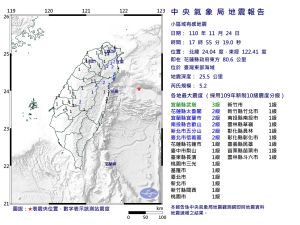17：55規模5.2地震！最大震度宜蘭縣3級　台北也有感
