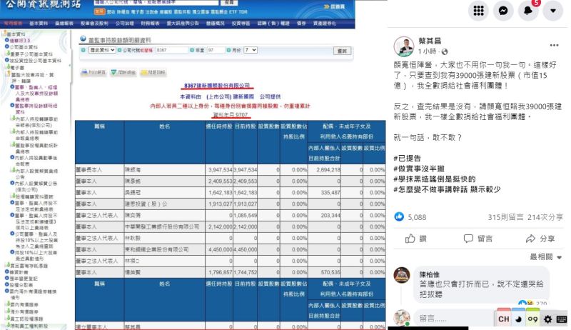 ▲蔡其昌越想越氣,下午在臉書公開建新資料嗆聲顏寬恒。(圖/蔡其昌臉書,2021.11.25)