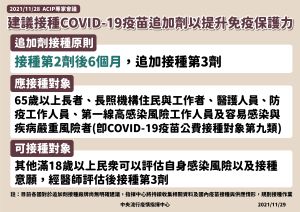 追加第三劑 ▲指揮中心表示,為提升免疫保護力,專家建議接種COVID-19疫苗追加劑。(圖/指揮中心)