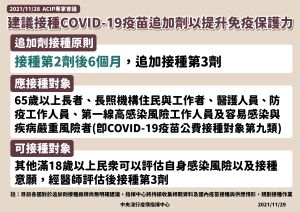 ▲指揮中心表示，為提升免疫保護力，專家建議接種COVID-19疫苗追加劑。（圖／指揮中心）