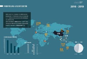 強制送中　國際組織：中國在全世界「獵捕」台灣人

