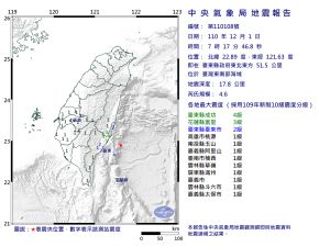 東部海域規模4.6地震！台東最大震度4級
