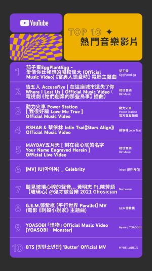 ▲YouTube 2021 台灣年度影片排行榜熱門音樂影片榜單。（圖／YouTube提供）