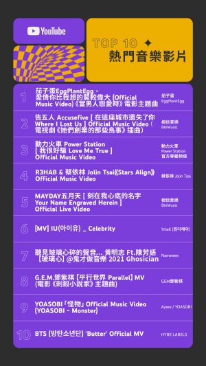 ▲YouTube 2021 台灣年度影片排行榜熱門音樂影片榜單。(圖/YouTube提供) ▲YouTube 2021 台灣年度影片排行榜熱門音樂影片榜單。(圖/YouTube提供)