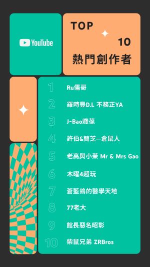 ▲YouTube 2021 台灣年度影片排行榜熱門創作者榜單。(圖/YouTube提供) ▲YouTube 2021 台灣年度影片排行榜熱門創作者榜單。(圖/YouTube提供)