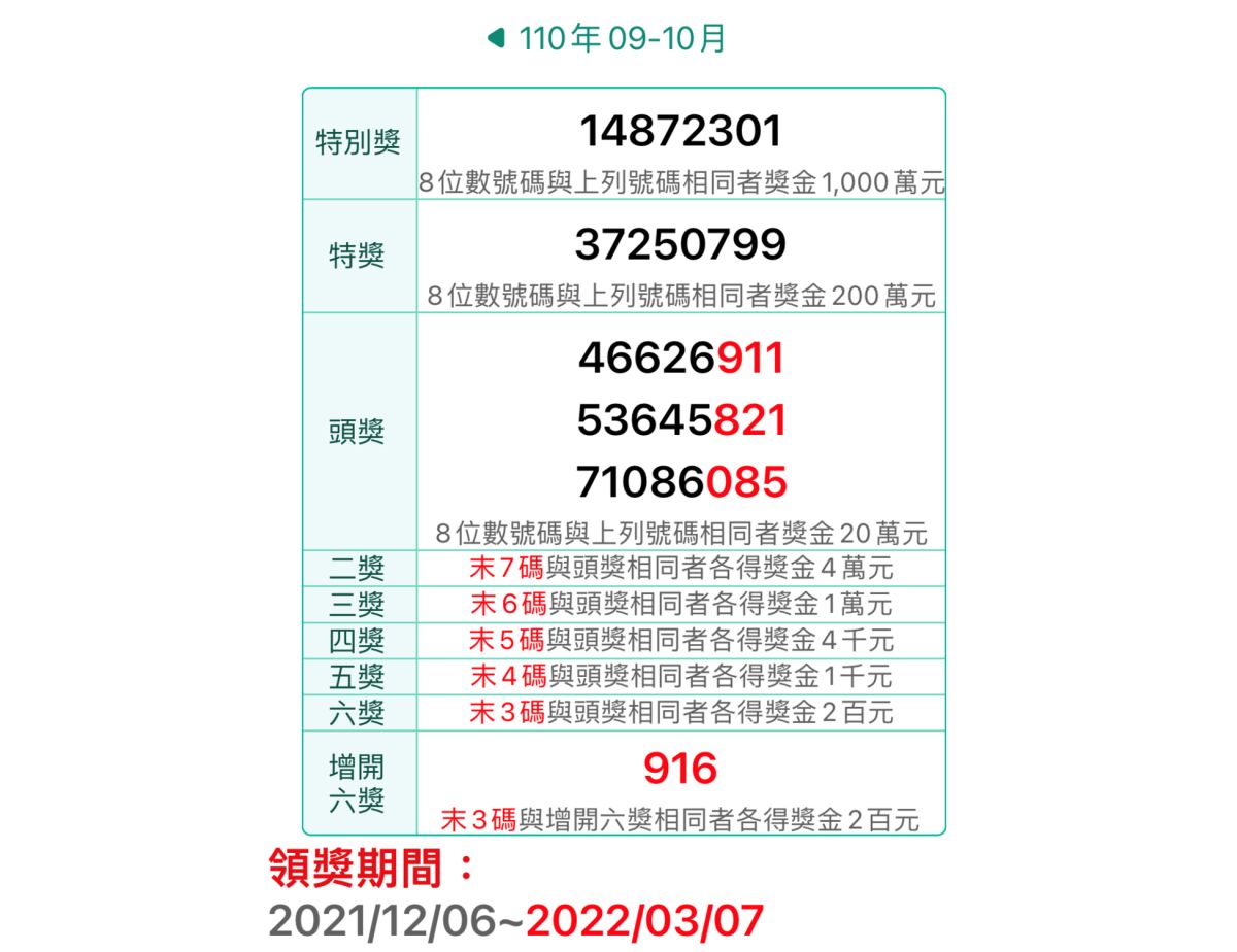 ▲今（2021）年9-10月統一發票中獎號碼，其中1000萬元特別獎共開出13張中獎發票。（圖／擷取自財政部統一發票兌獎APP）