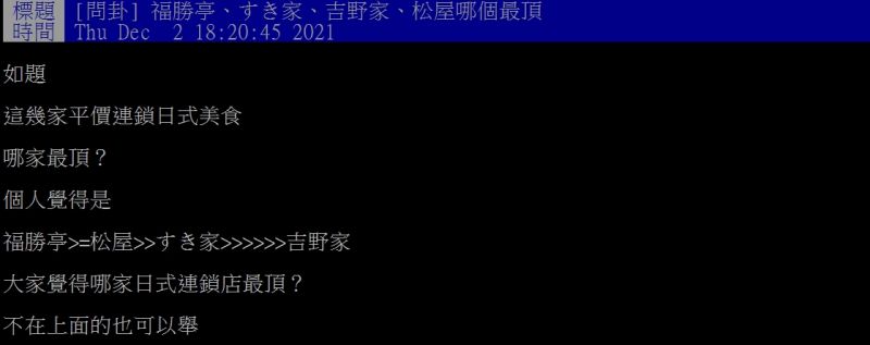 ▲網友好奇詢問「福勝亭、すき家、吉野家、松屋哪個最頂？」（圖／翻攝PTT）