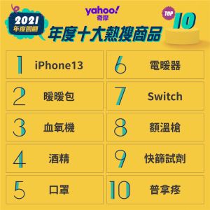 雅虎2021年度十大熱搜商品榜 ▲雅虎奇摩公布2021年度十大熱搜商品榜,iPhone 13榮登冠軍,第二到第五名都與防疫相關。▲。(圖/翻攝雅虎奇摩)