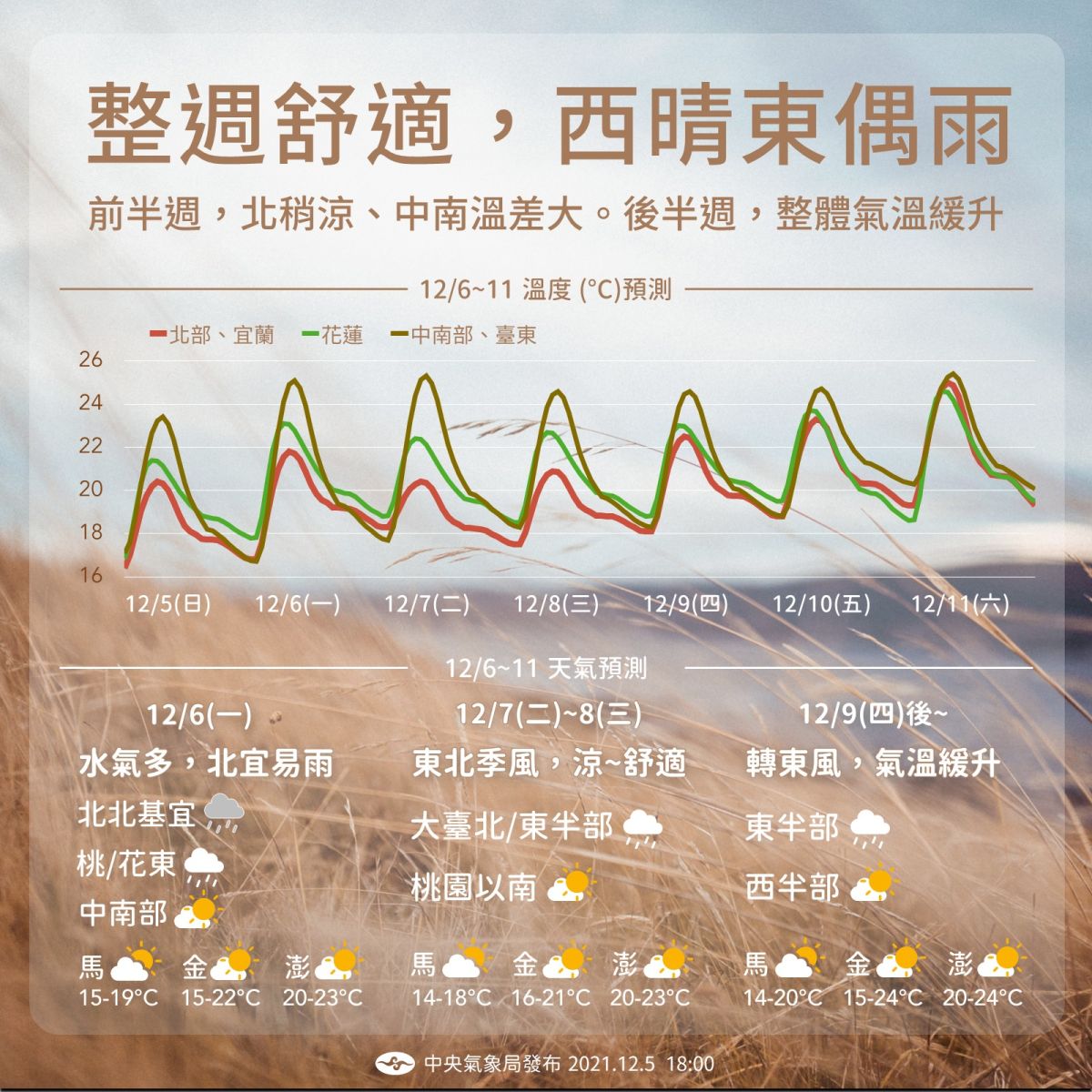 ▲明天起北台灣降雨！3地區雨勢最大。（圖／翻攝報天氣 - 中央氣象局）