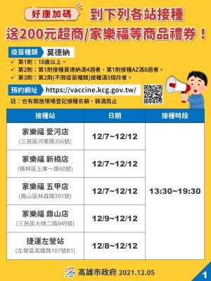▲33處社區接種站包括:家樂福五甲店、市政府四維行政中心及小港社教館、駁二棧九庫旅客服務中心設置社區接種站等。(圖/高市府提供) ▲33處社區接種站包括:家樂福五甲店、市政府四維行政中心及小港社教館、駁二棧九庫旅客服務中心設置社區接種站等。(圖/高市府提供)