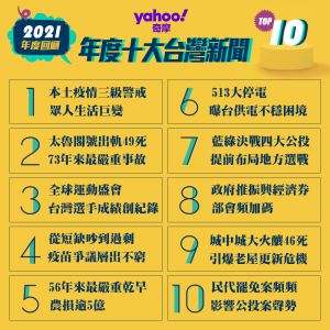 ▲Yahoo!年度十大新聞,東京奧運台灣英雄上榜。(Yahoo!提供) ▲Yahoo!年度十大新聞,東京奧運台灣英雄上榜。(Yahoo!提供)