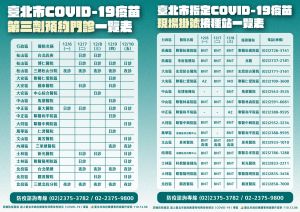 台北市政府6日上午公布符合第三劑疫苗施打的民眾可前往掛號的醫院,以及能夠現場掛號「隨到隨打」的疫苗接種點。 ▲台北市政府6日上午公布符合第三劑疫苗施打的民眾可前往掛號的醫院,以及能夠現場掛號「隨到隨打」的疫苗接種點。(圖/台北市政府提供)