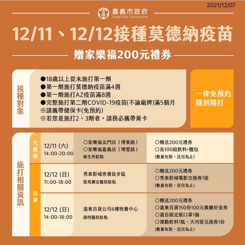 ▲嘉義市政府推出「期間限定莫德納疫苗接種」方案，11日、12日於大賣場與百貨公司設置接種站，提供200元禮券與贈品。（圖／嘉義市政府提供）