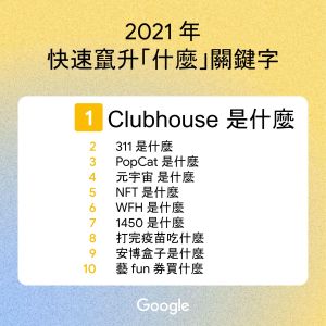 ▲Google公布2021年台灣民眾最熱搜的「什麼」排行榜。（圖／Google提供）