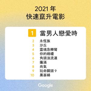 ▲Google台灣2021年十大熱搜電影。(圖/取自Google) ▲Google台灣2021年十大熱搜電影。(圖/取自Google)
