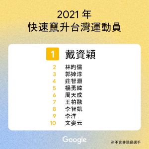 ▲台灣運動員排行。（圖／Google提供）
