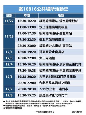 案16816公共場所足跡曝光 ▲案16816公共場所足跡。(圖/指揮中心)