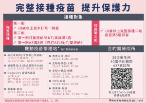 新北市政府呼籲打疫苗 ▲新北市政府呼籲民眾打疫苗。(圖/新北市政府衛生局提供)