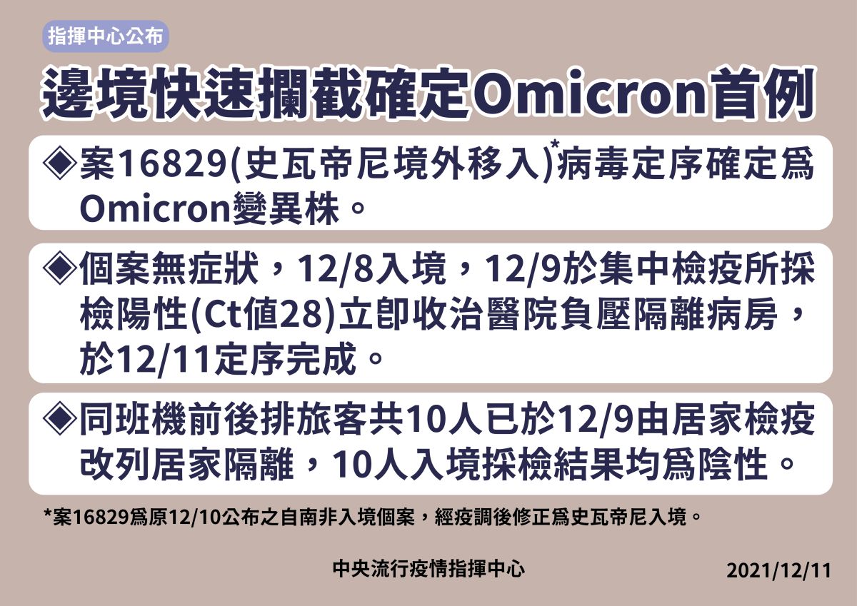 ▲境外移入的案16829證實為omicron病毒株，台灣首例。（圖／指揮中心）