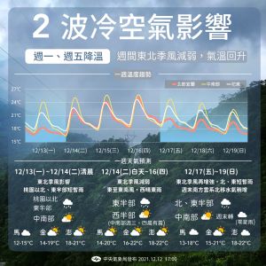 ▲北台灣又濕又冷！明晚到清晨最低溫。（圖／翻攝報天氣 - 中央氣象局）