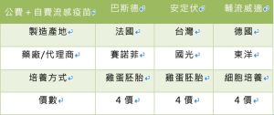 ▲流感疫苗已研究施打多年，技術更加成熟，許修平院長呼籲大家要跑在病毒之前，趁現在趕緊把流感疫苗打起來，讓保護力更完整。（圖／資料照片）